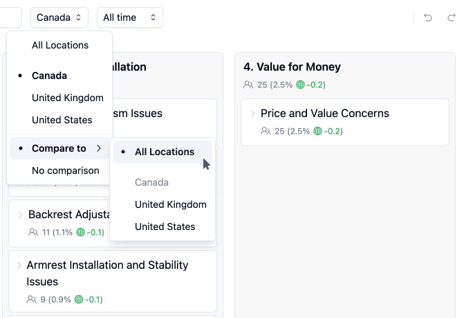 Compare insights across customer segments