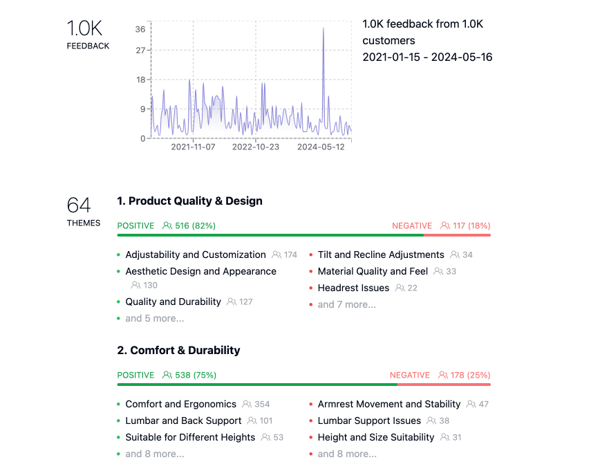 Get customer insights in minutes, not days