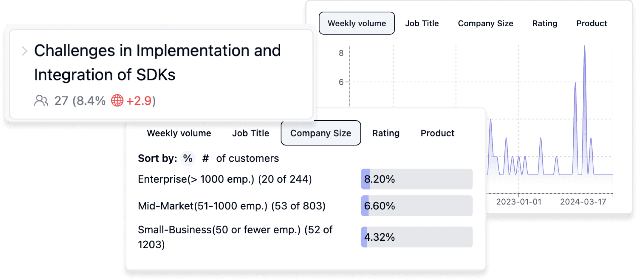 Quantify qualitative data